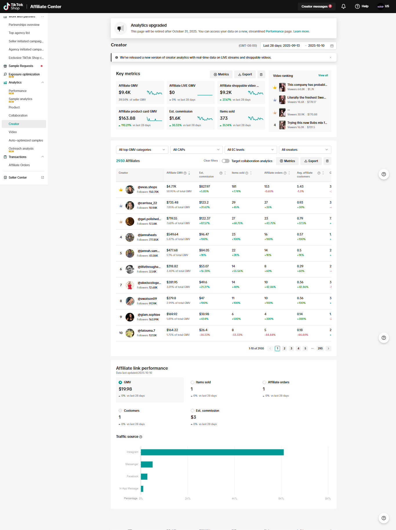 Creators Analytics